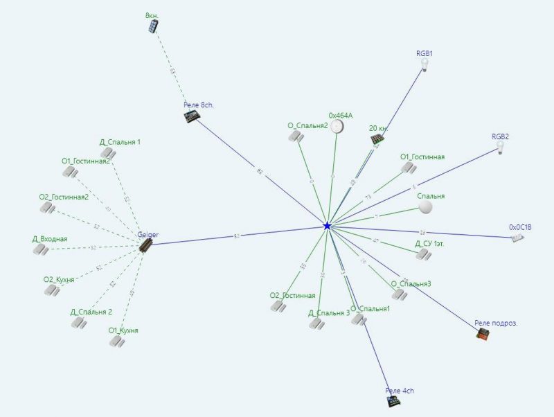 Zigbee реле на 8 каналов | Всё чем хочется поделиться…